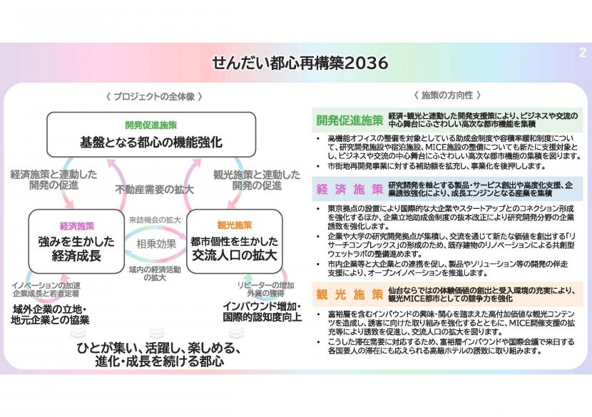 せんだい都心再構築2036