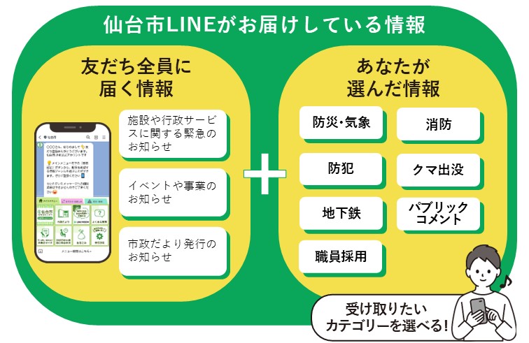 仙台市LINEがお届けしている情報