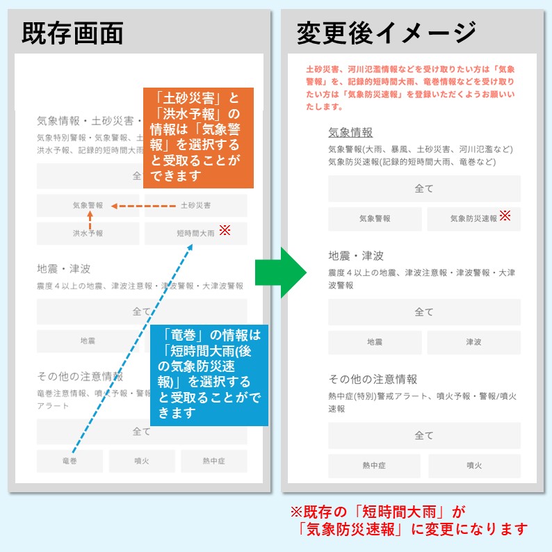 受信設定新旧イメージ