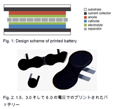 プリント薄膜バッテリー