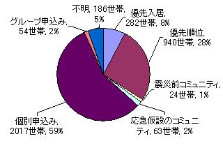 アンケート結果グラフ