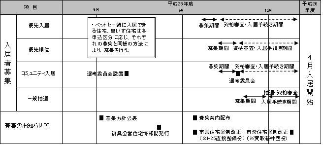 今後のスケジュール