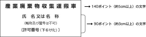 車輌への表示