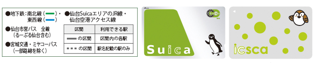 図：icscaの利用範囲2