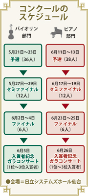 写真：コンクールのスケジュール