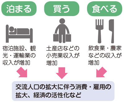 写真：外国人観光客が仙台で・・・