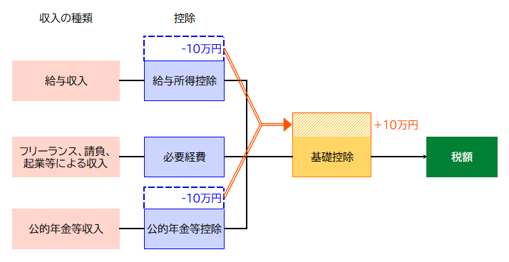 R3控除振替概説図