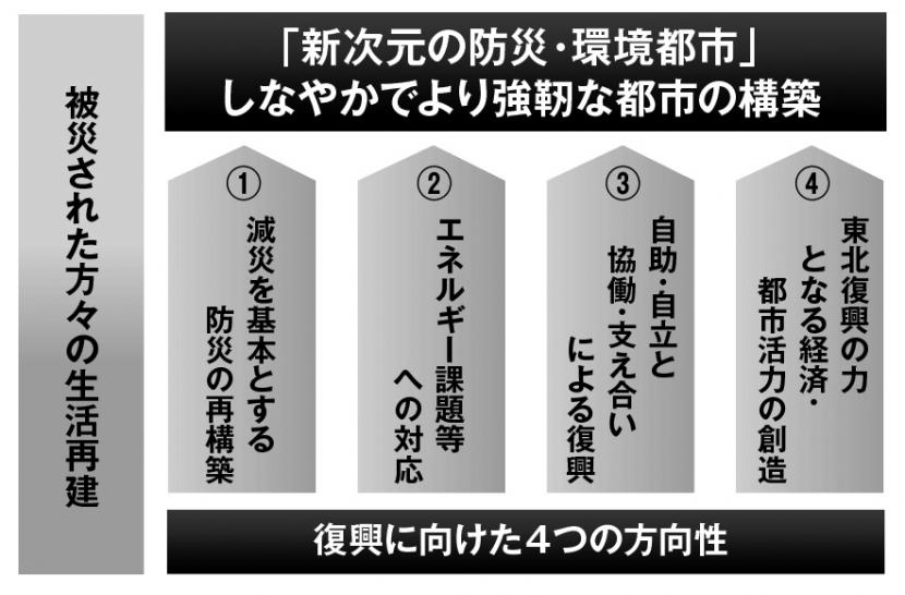 画像：基本理念のイメージ