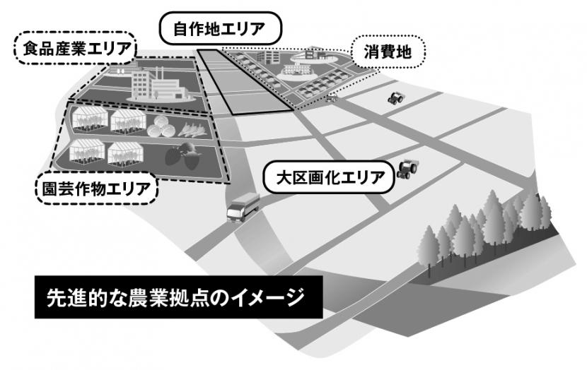 画像：「力強く農業を再生する」農と食のフロンティアプロジェクトイメージ