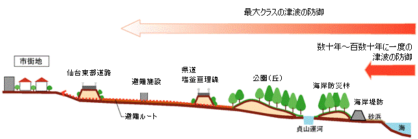 画像：多重防御イメージ