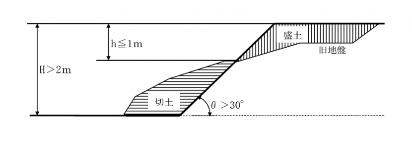 切土と盛土の崖
