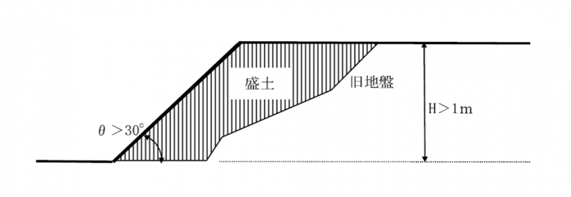 盛土の崖