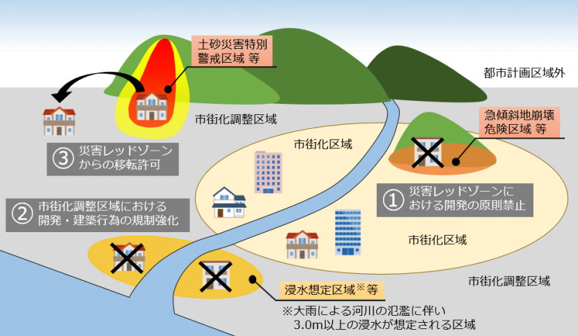 改正点