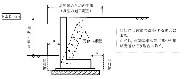 既存の擁壁をより安全な擁壁に改築する場合