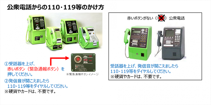 公衆電話からの119等のかけ方。受話器を上げ赤いボタンがあれば押し、発信音が聞こえたら119等をダイヤルしてください。