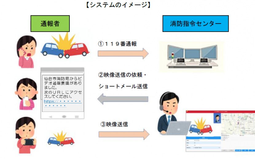 119番通報映像サポートシステムのイメージ