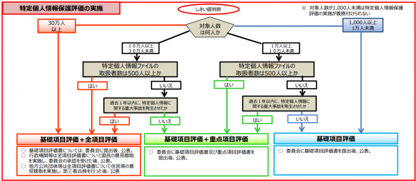 しきい値判断スクリーンショット