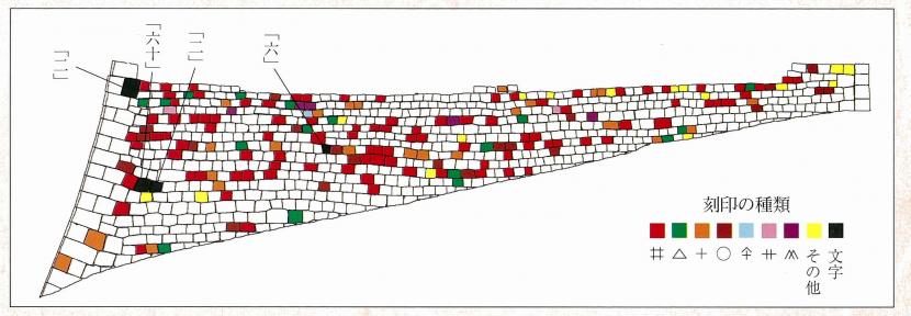 詰門東側石垣刻印分布図