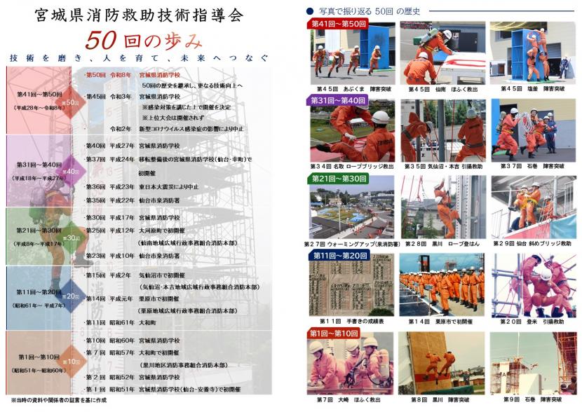 第50回宮城県消防救助技術指導会の開催について｜仙台市