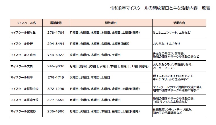 マイスクールの開放曜日と主な活動一覧表