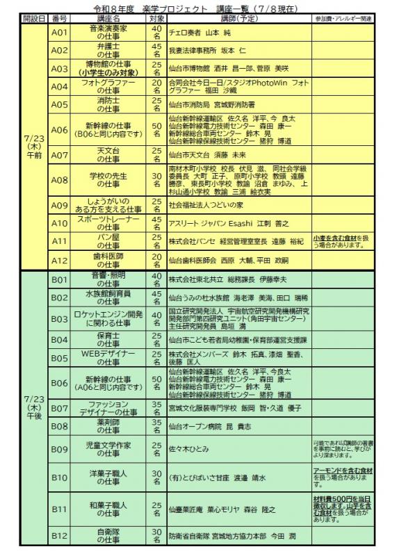 楽学プロジェクト講座一覧表1