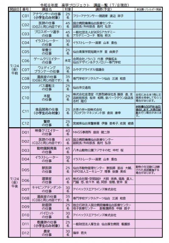 楽学プロジェクト講座一覧表2