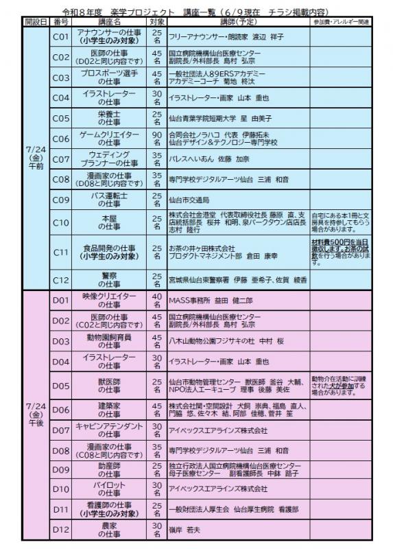 令和8年7月24日（金曜日）楽学プロジェクト講座一覧表