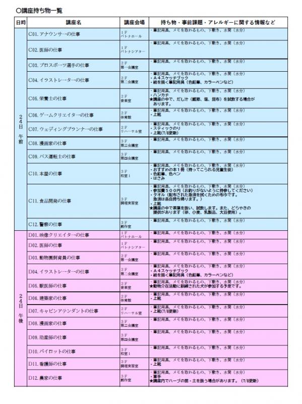 令和8年度7月24日（金曜日）楽学プロジェクト講座準備物一覧