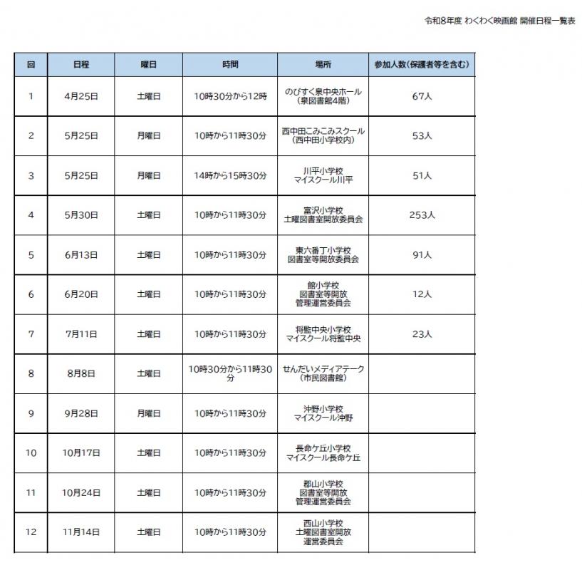 令和8年度わくわく映画館日程一覧表