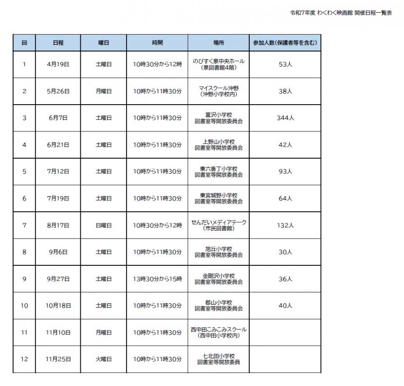 令和7年度わくわく映画館開催日程一覧表