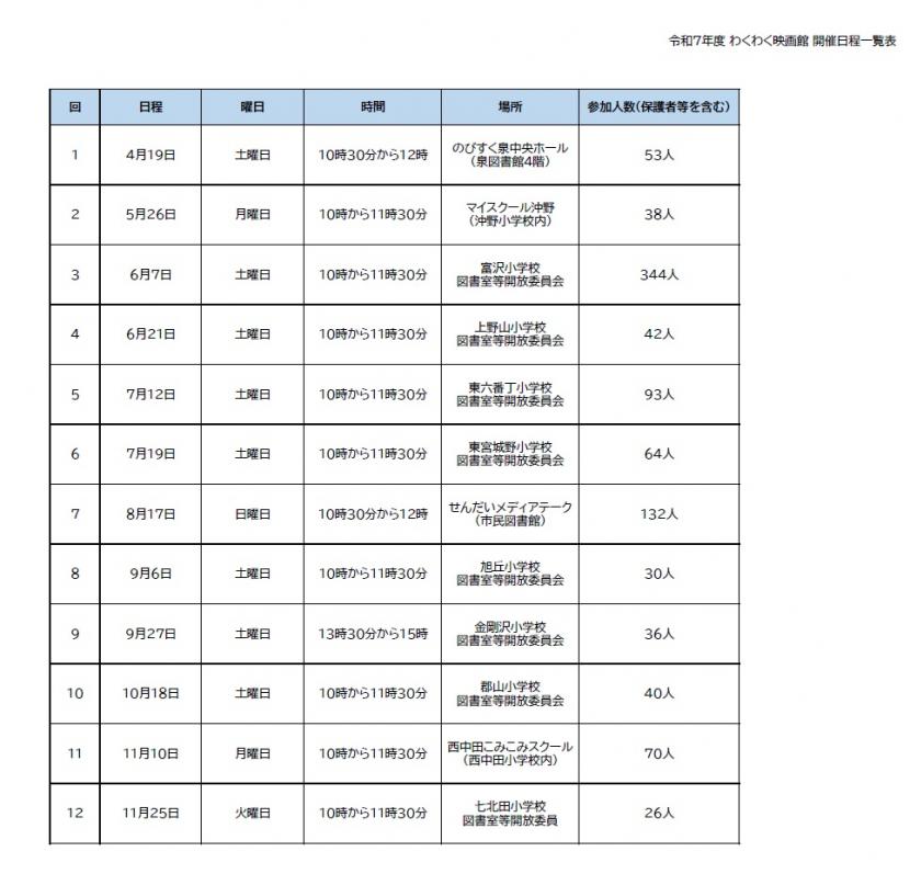 令和7年度わくわく映画館開催日程一覧表