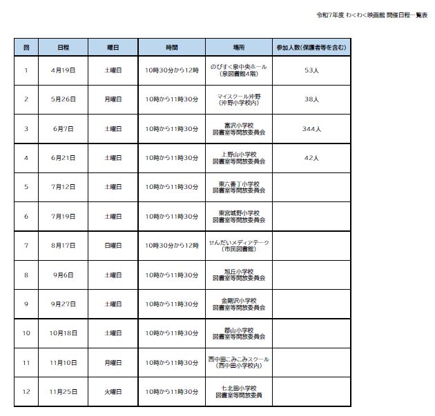 令和7年度わくわく映画館開催日程一覧表