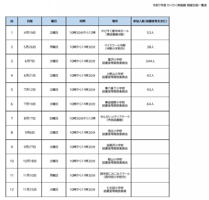 令和7年度わくわく映画館開催日程一覧表