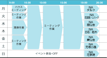 一週間の活動表