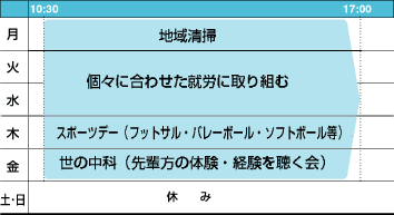 一週間の活動表