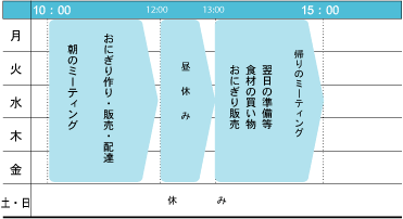 一週間の活動表