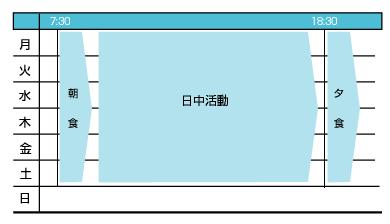 一週間の活動表