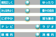 施設の様子