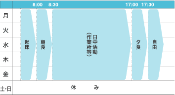 一週間の活動表