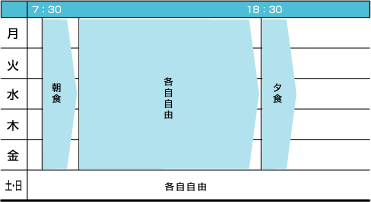 一週間の活動表