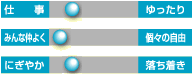 施設の様子