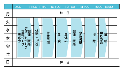 一週間の活動表