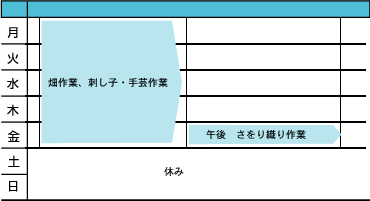 ふぉれすとあゆみ週間プログラム