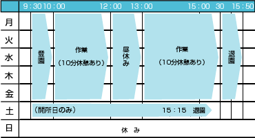 一週間の活動表