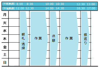 一週間の活動表