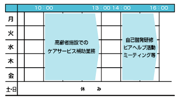 一週間の活動表