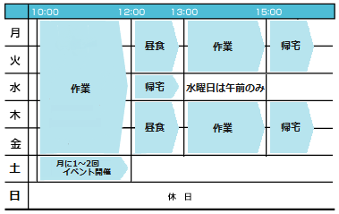 一週間の活動表