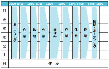 一週間の活動表