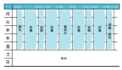 スパーツ若林週間プログラム