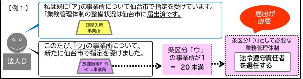 図解「例1」仙台市に条区分アの届出済で、かつ仙台市でウの事業所の指定を受けた法人D